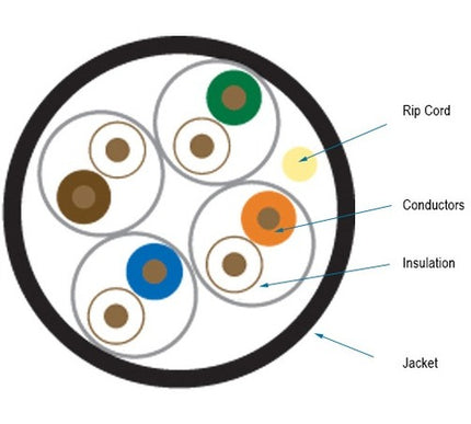 Main Image for Black Box CAT5e 350-MHz Solid Bulk Cable UTP CMR PVC Green 1000FT Pull-Box