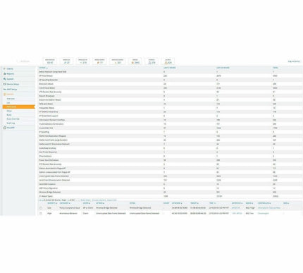 Main Image for HPE AirWave with RAPIDS and VisualRF - License - 1 Device