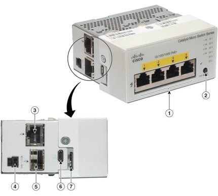 Main Image for Cisco Catalyst CMICR-4PC Ethernet Switch