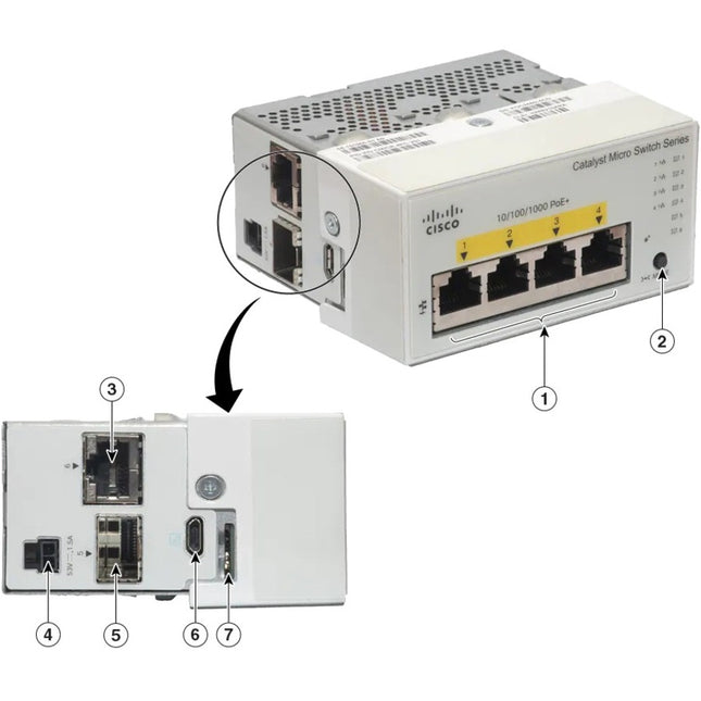 Main Image for Cisco Catalyst CMICR-4PC Ethernet Switch